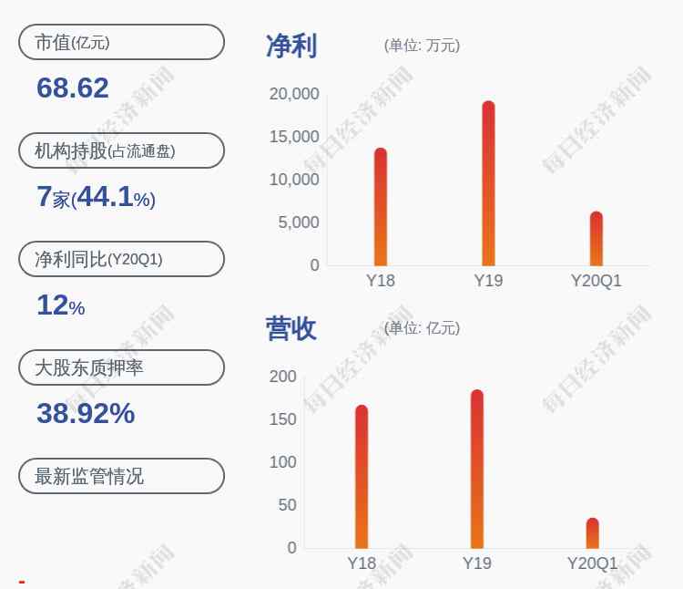 輝隆股份股票 輝隆股份：控股股東輝隆投資解除質(zhì)押累計2948萬股