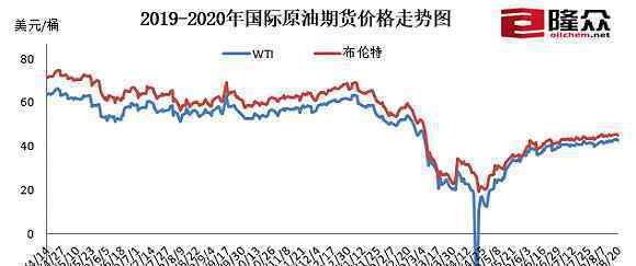 成品油價迎年內(nèi)第三漲 事件詳細(xì)經(jīng)過！