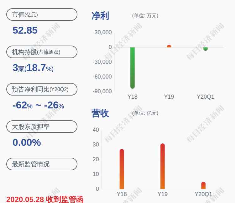 久其軟件股票 久其軟件：實際控制人董泰湘解除質(zhì)押2350萬股