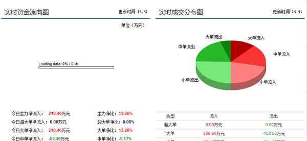 錦州信息港 錦州港最新驚爆喜消息流出，暴漲只是剛剛開始！