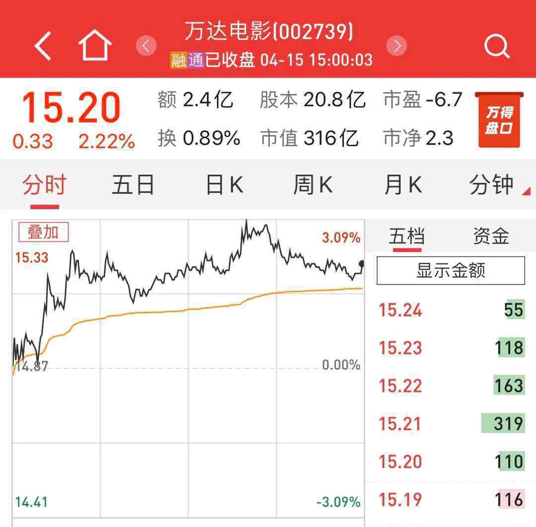 2020已有5328家影視公司注銷(xiāo) 事情的詳情始末是怎么樣了！