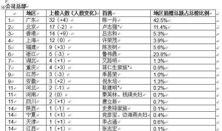 魯偉鼎成中國(guó)首善 還原事發(fā)經(jīng)過及背后真相！