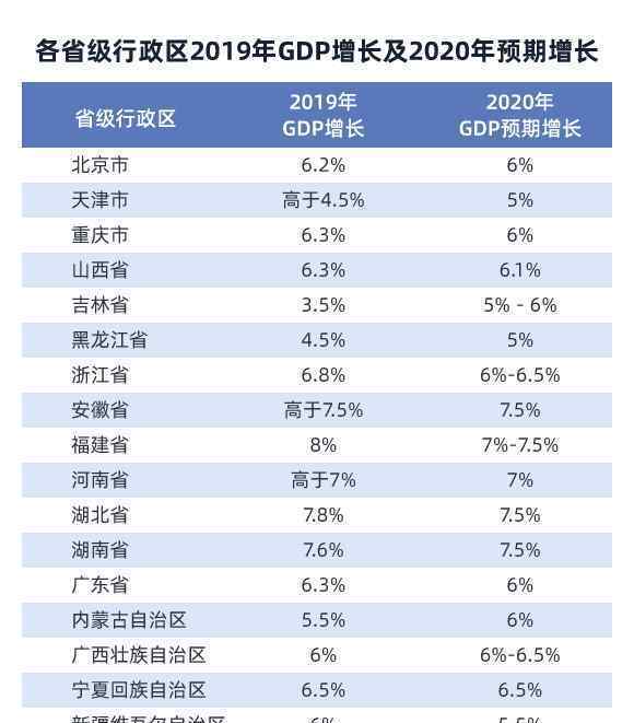 廣東GDP破10萬億 事件詳情始末介紹！