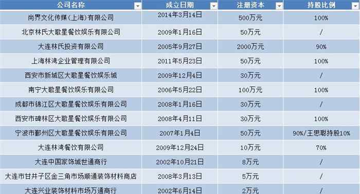 林寧18家公司注銷 具體是什么情況？