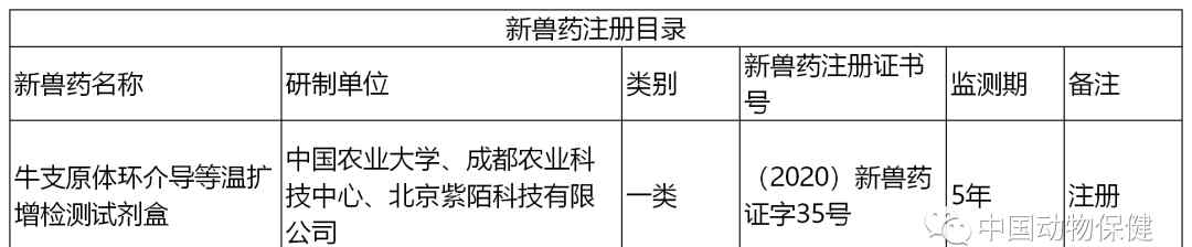 獸藥第一網(wǎng) 農(nóng)業(yè)農(nóng)村部批準(zhǔn)1種新獸藥產(chǎn)品，2種獸藥產(chǎn)品變更注冊(cè)（第320號(hào)公告）