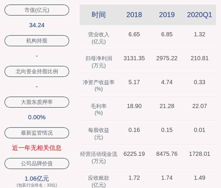 603022 新通聯(lián)：控股股東曹文潔質(zhì)押約2200萬股