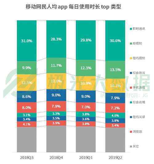 網(wǎng)民人均56款A(yù)PP 到底是什么狀況？