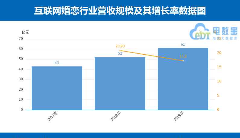 珍愛網(wǎng)用戶登錄 起底婚戀交友平臺十大亂象 友緣在線、珍愛網(wǎng)的用戶投訴較為集中