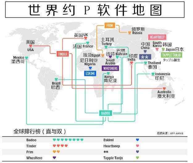 badoo 世界上最受歡迎的那些約p軟件 全都下載了！