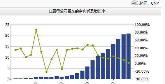 東阿阿膠首次虧損 事情經(jīng)過真相揭秘！