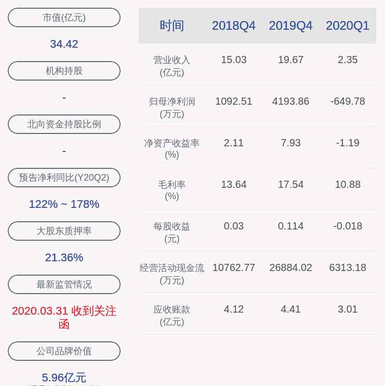 信隆健康股票 信隆健康：股票交易異常波動，連續(xù)三個交易日內(nèi)收盤價格漲幅偏離值累計超過20%