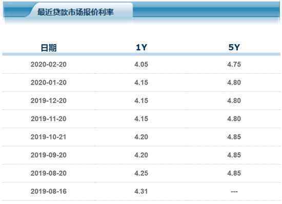 央行LPR降息 這意味著什么?