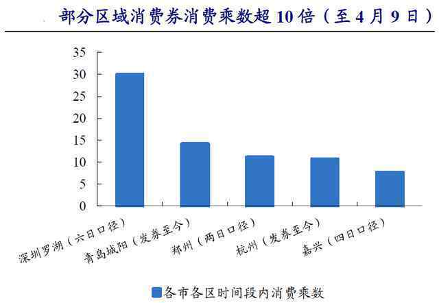 溫州發(fā)18億元消費券 到底什么情況呢？