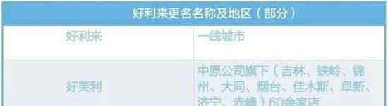 好利來創(chuàng)始人散伙 還原事發(fā)經(jīng)過及背后真相！