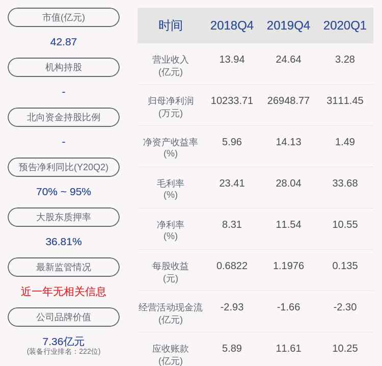 天能重工股票 天能重工：控股股東、實(shí)際控制人鄭旭質(zhì)押約4744萬股