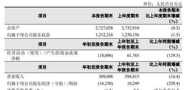 兩桶油一季度虧損360億 真相原來是這樣！