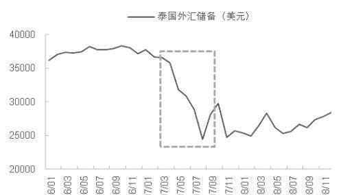 蒙代爾 從歷史角度看“蒙代爾不可能三角”理論