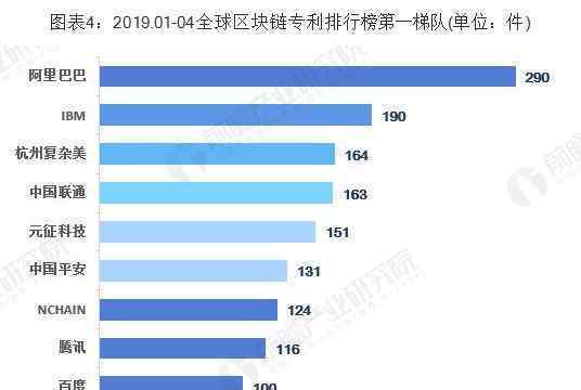 區(qū)塊鏈到底是啥 過程真相詳細(xì)揭秘！