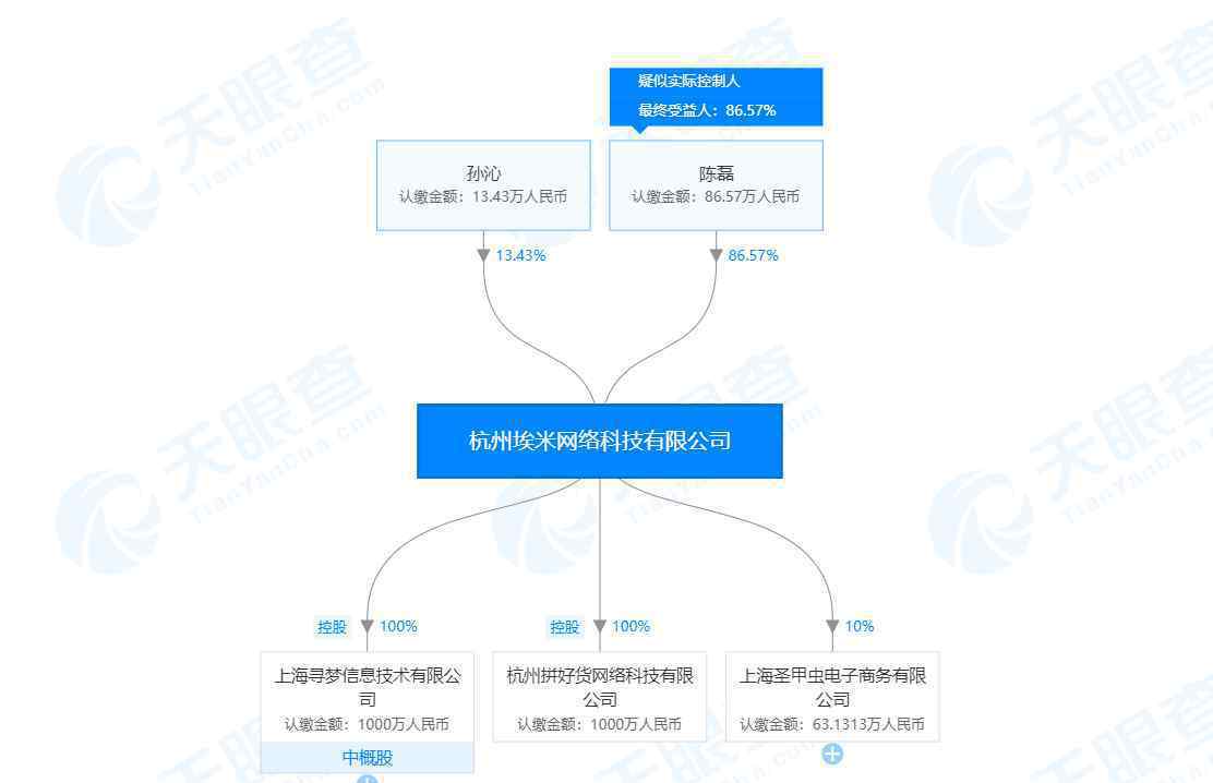 騰訊退出拼多多 真相到底是怎樣的？