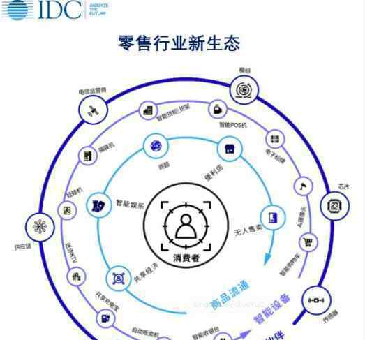 雙十一總成交額 真相原來是這樣！