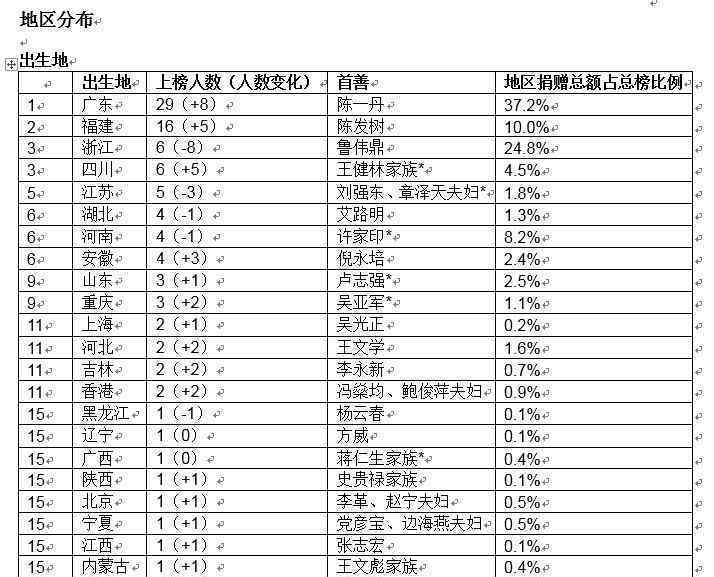 魯偉鼎成中國(guó)首善 還原事發(fā)經(jīng)過及背后真相！