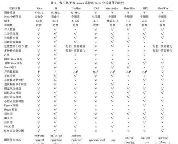 元分析 META分析軟件的選擇