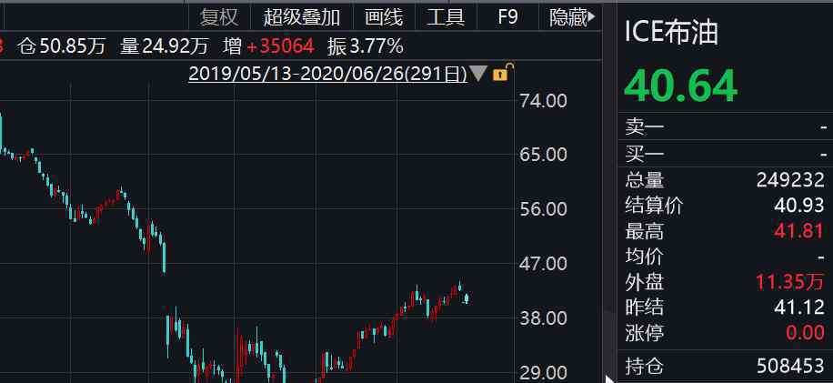 國內(nèi)油價或迎年內(nèi)首次上調(diào) 事件的真相是什么？