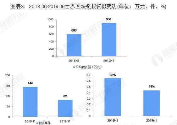 區(qū)塊鏈到底是啥 過程真相詳細(xì)揭秘！