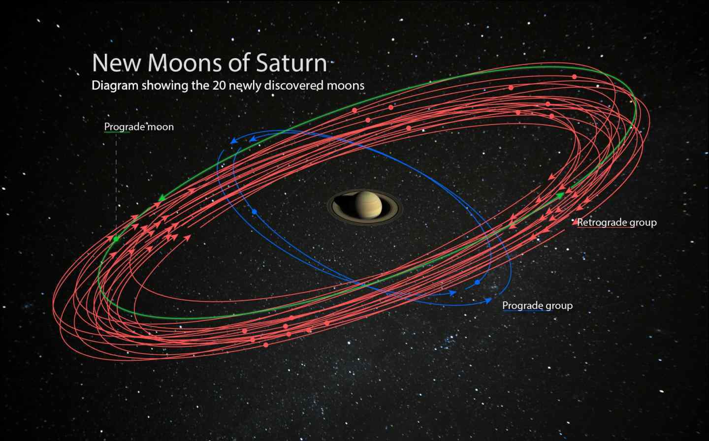 土星20顆新衛(wèi)星 對此大家怎么看？