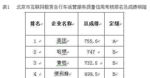 北京市交委立案調(diào)查ofo小黃車 到底什么情況呢？