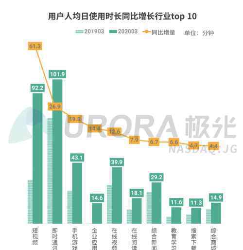 2020Q1互聯(lián)網(wǎng)公司財報季 登上網(wǎng)絡(luò)熱搜了！