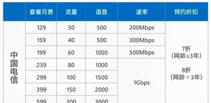 中國5G套餐用戶超2600萬 還原事發(fā)經(jīng)過及背后原因！