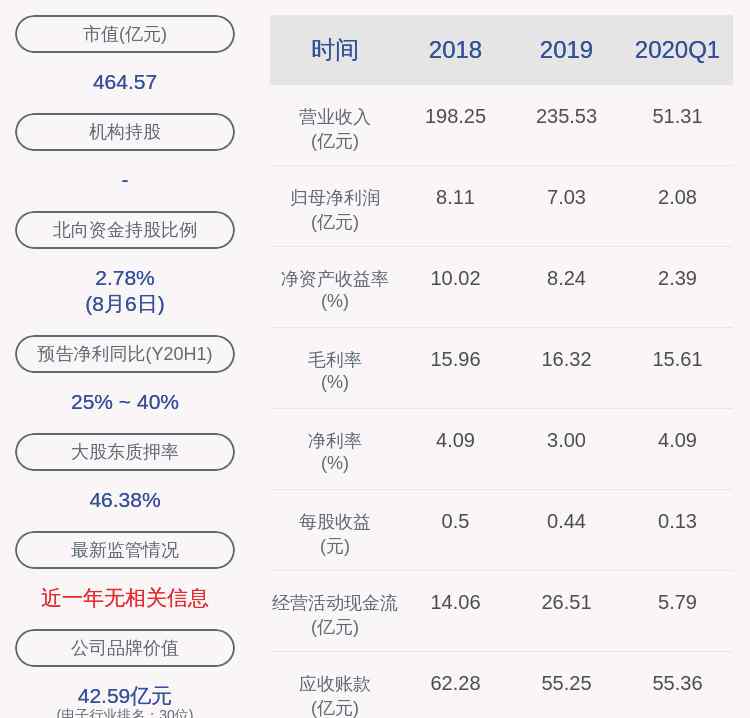 東山精密是做什么的 東山精密：實際控制人袁永剛解除質(zhì)押約1600萬股及展期470萬股