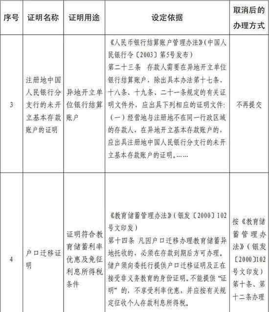 央行取消戶口遷移證明 事情的詳情始末是怎么樣了！