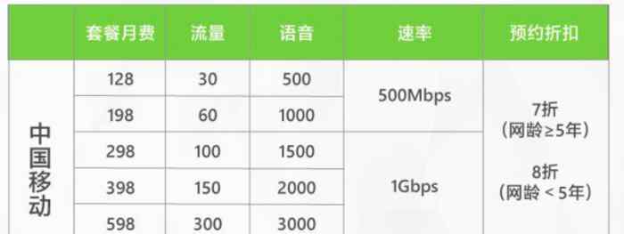 中國5G套餐用戶超2600萬 還原事發(fā)經(jīng)過及背后原因！