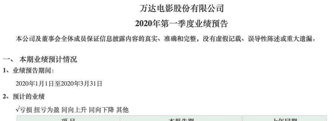 2020已有5328家影視公司注銷(xiāo) 事情的詳情始末是怎么樣了！