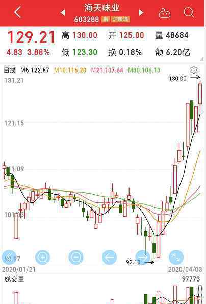 神州租車暴跌 到底什么情況呢？