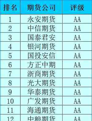 期貨公司封殺文華 目前是什么情況？