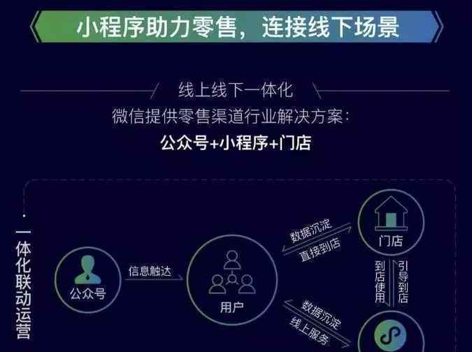 騰訊兩天漲1500億 事件的真相是什么？