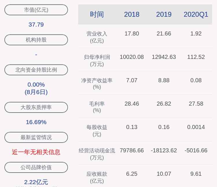 大禹節(jié)水股票 大禹節(jié)水：股東仇玲解除質(zhì)押約2350萬股及質(zhì)押2900萬股