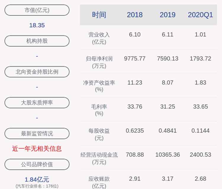 603917 注意！合力科技：持股5%以上股東楊位本擬減持不超過約314萬股