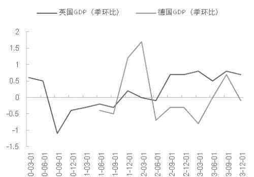 蒙代爾 從歷史角度看“蒙代爾不可能三角”理論