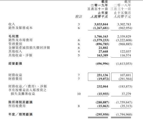 阿里影業(yè)19年營收 對此大家怎么看？