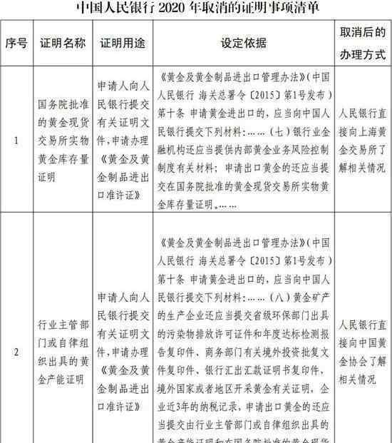 央行取消戶口遷移證明 事情的詳情始末是怎么樣了！