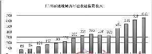 廣東省地方稅務(wù)局網(wǎng)上辦稅大廳 廣州市地方稅務(wù)局