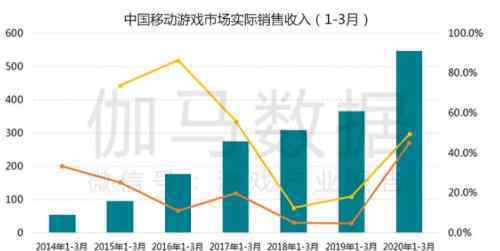 2020Q1互聯(lián)網(wǎng)公司財報季 登上網(wǎng)絡(luò)熱搜了！