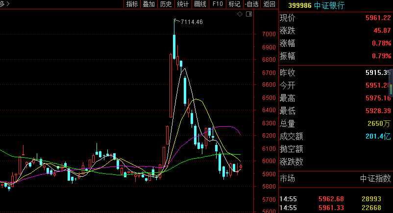 1552 低估值板塊是價(jià)值投資的一根主線