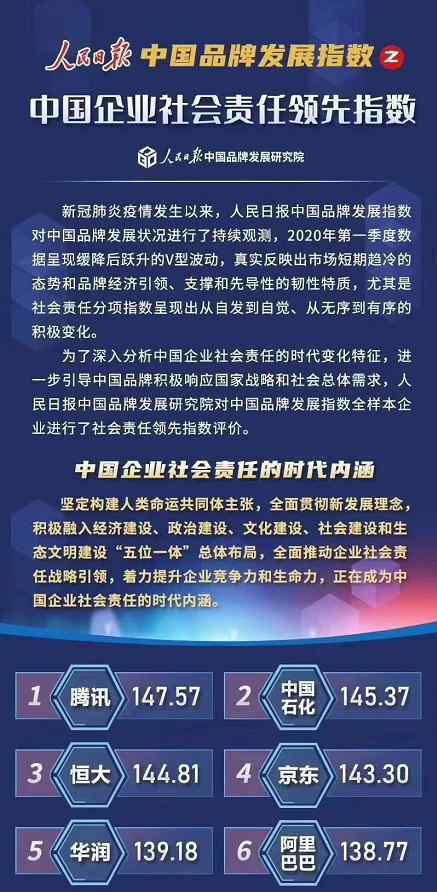 2020Q1互聯(lián)網(wǎng)公司財報季 登上網(wǎng)絡(luò)熱搜了！