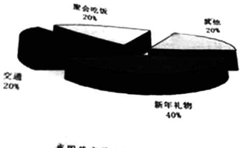 2014考研英語(yǔ)二真題 2015考研英語(yǔ)二真題及答案（完整版）