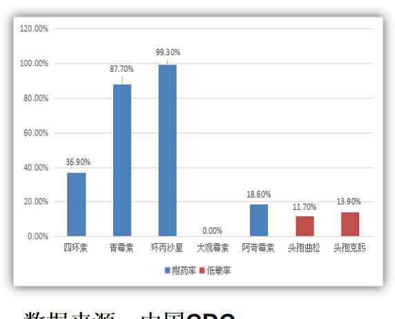 尿道炎癥狀吃什么藥 尿道炎吃什么藥最好 頭孢曲松鈉的作用有啥